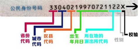 数字4代表什么